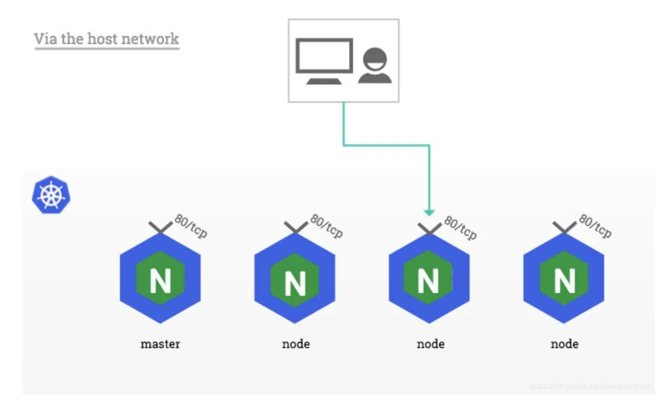 Kubernetes ingress controller. Ингресс контроллер. nginx и kubernet. kubernetes ингресс. ingress controller kubernetes.