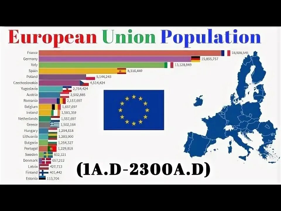 Европейский союз население. Eu Countries population. Население Евросоюза. Europe population 1800. Population of Europe.