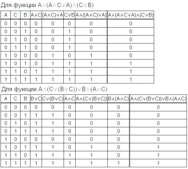 Av bv c. Av BVB таблица истинности. Av(BVB=C) таблица истинности. Таблица истинности AVBVC. F av b таблица истинности.