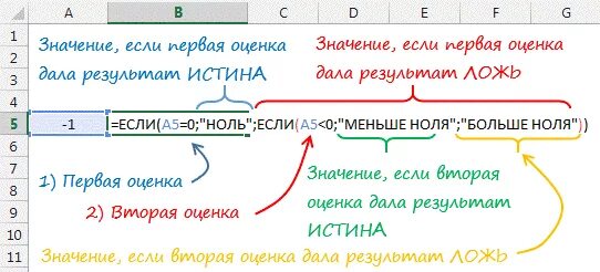 Меньше значит больше значение
