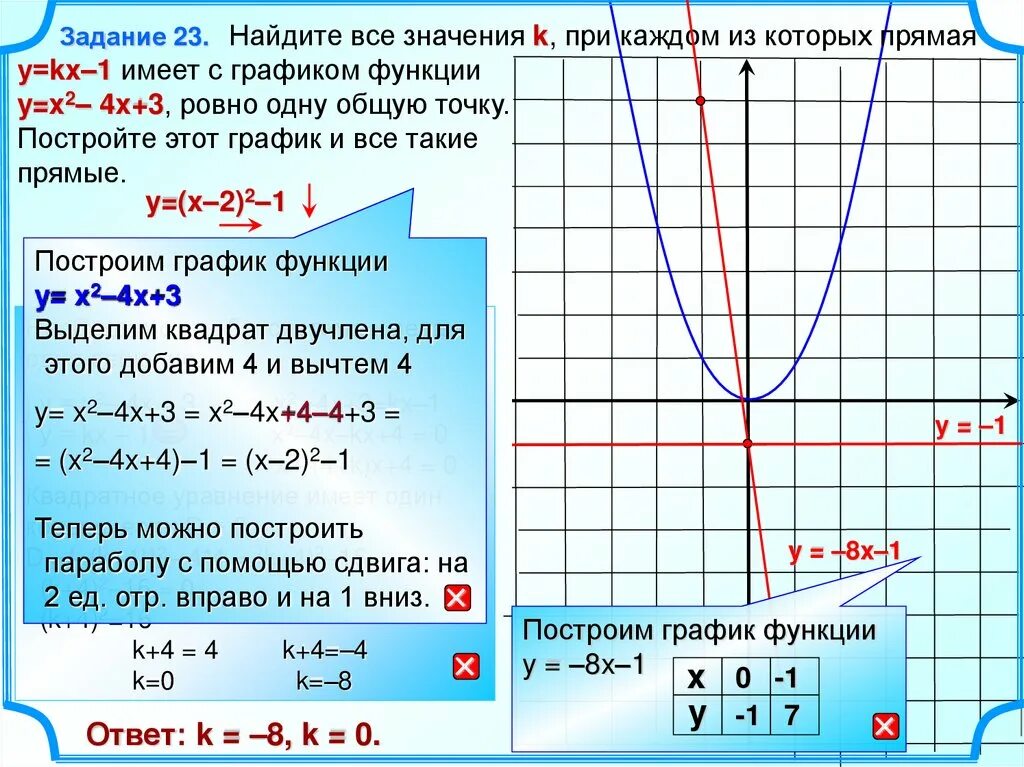 График параболы y x2. График параболы формула. Построение параболы черчение. Построение параболы со сдвигом. Парабола проходящая через начало координат