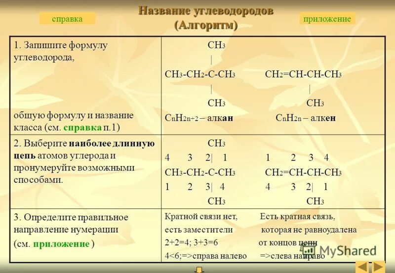 Укажите название углеводорода