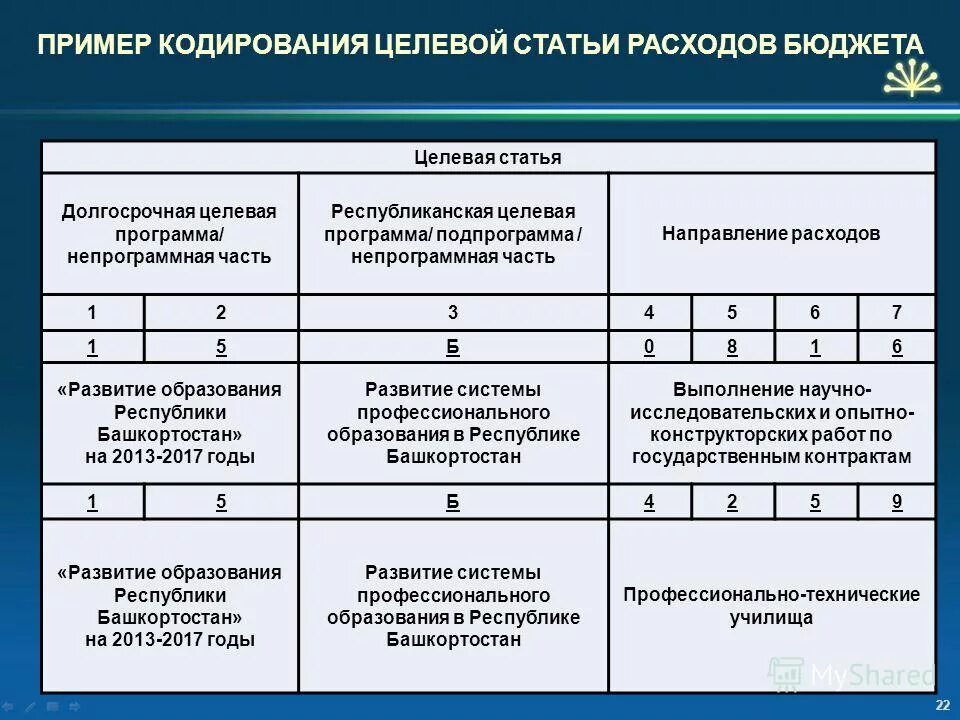 Структура целевой статьи расходов. Структура кода целевой статьи расходов. Структура целевых статей расходов. Направление расходов целевой статьи расходов бюджета. Структура кодов целевых статей.