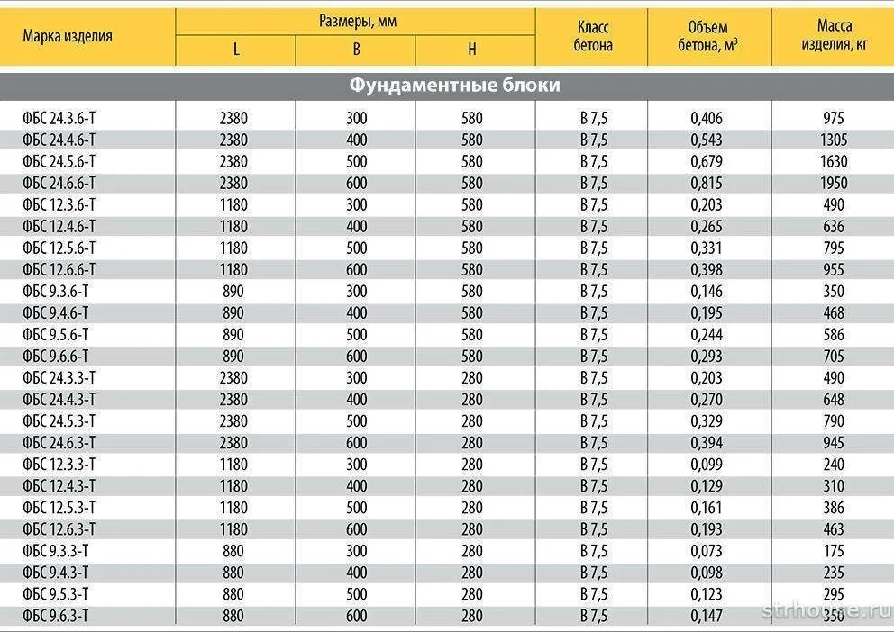 Бетонная плита 100 мм нагрузка на квадратный метр. Плиты перекрытия ширина 900 мм гост. Каков объем железобетонной. Каков объем железобетонной. Плиты перекрытия таблица размеров.