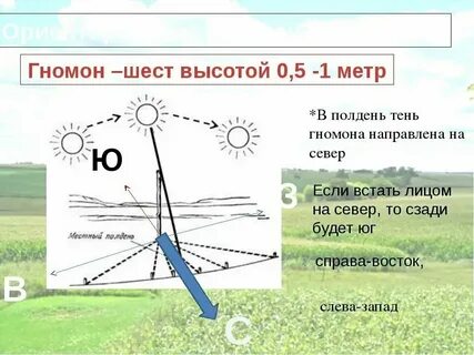 В солнечный день полдень тень указывает на