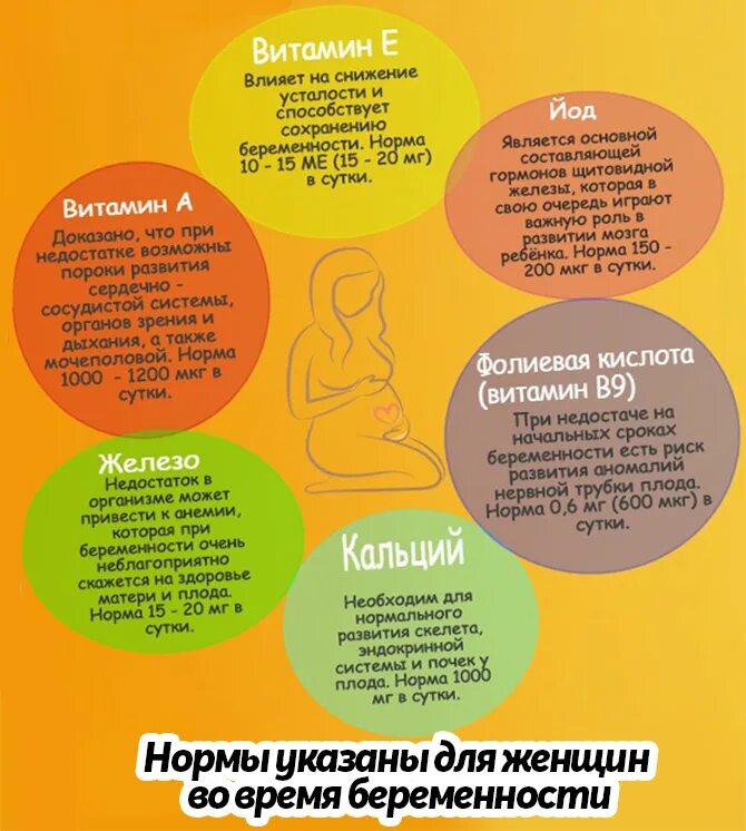 Что делать в первом триместре беременности. Витамины необходимые для беременных. витамины в первом триместре беременности. что кушать беременным. витамины необходимые для беременных 1 триместр.