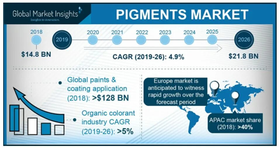 Global Market Insights. Gri Global reporting initiative. Ar Market growth 2025. Global Инген industry Market Size. Shared global