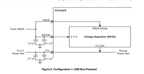 power supply - Use CP2102 as self-powered or bus-powered - Electrical Engineerin