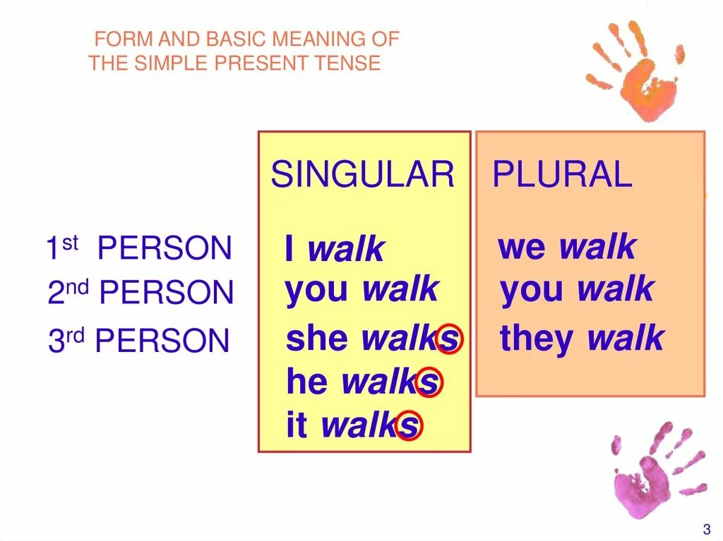 Third singular present simple. Walk в презент симпл. day in day out 6 класс. spotlight 6 day in day out презентация. walk present simple.