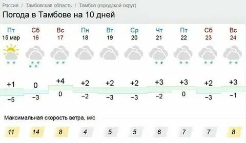 Погода в рассказово на сентябрь 2024