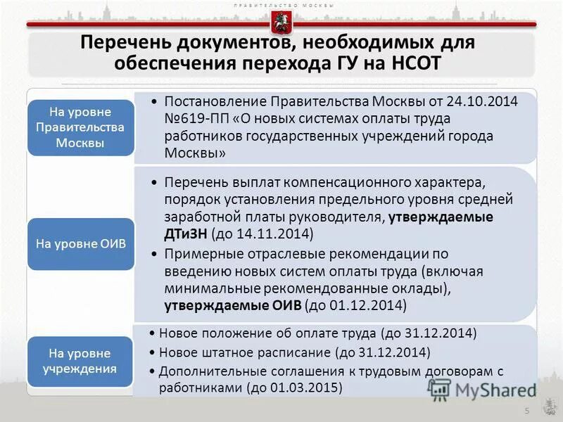 Постановление москвы пп 508. Распоряжение правительства москвы от 18. 12. Переход на новую систему оплаты труда. Программа мой район постановление правительства москвы.