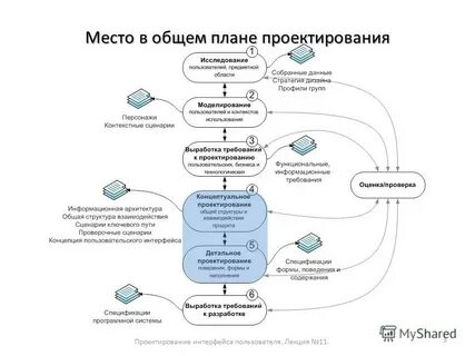 Разработка интерфейса пользователя