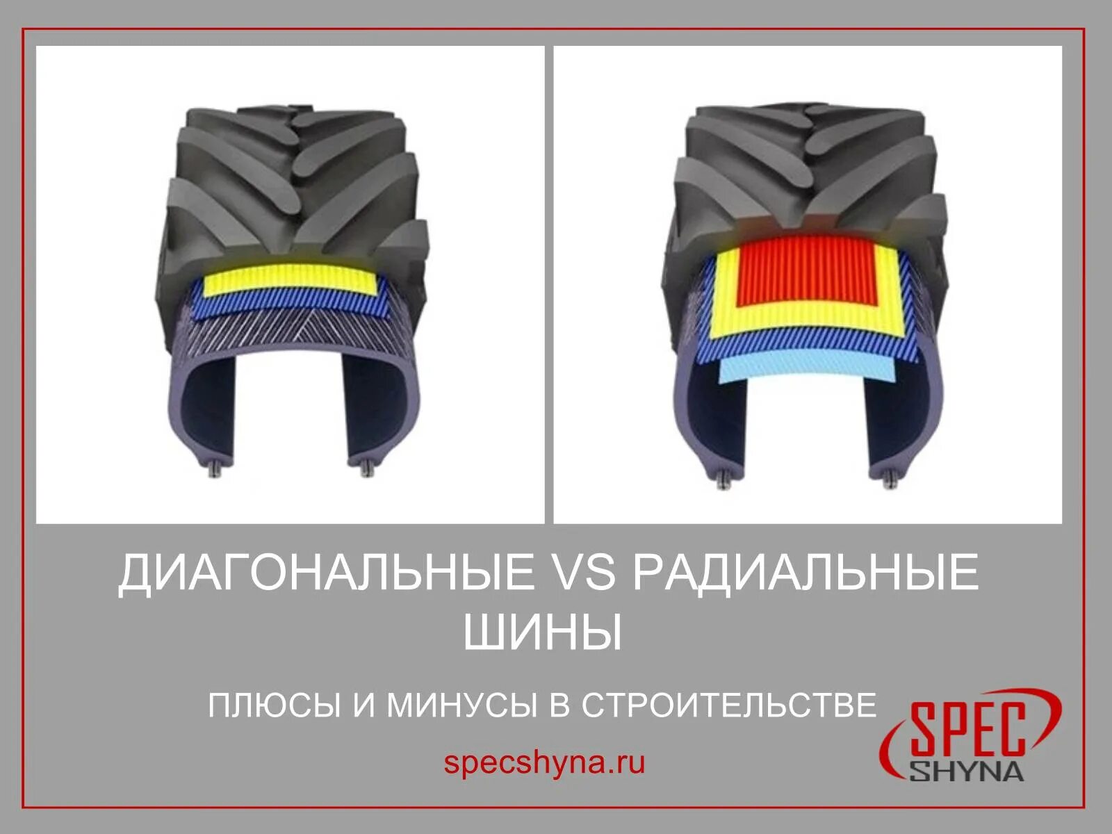 Радиальные и диагональные шины. Радиальная шина. диагональные шины. радиальная резина.