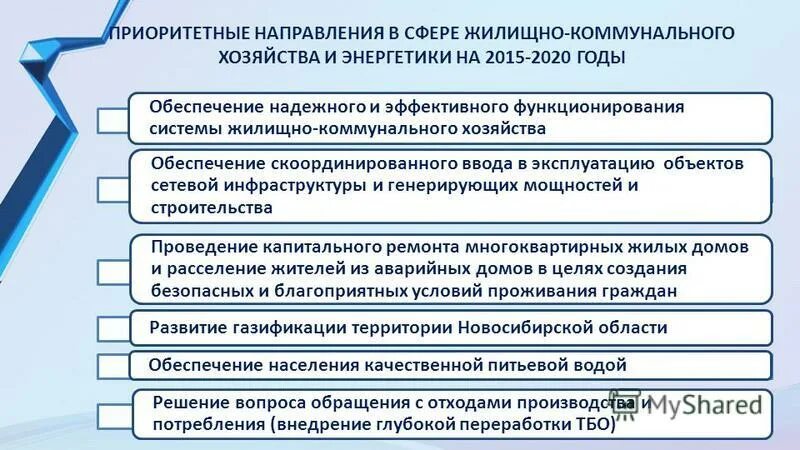 Правила и нормы технической эксплуатации жилищного фонда. Правила эксплуатации жилищно коммунального хозяйства. Книга управляющего многоквартирным домом. Качество коммунальных услуг. Техническая эксплуатация жилищного фонда.