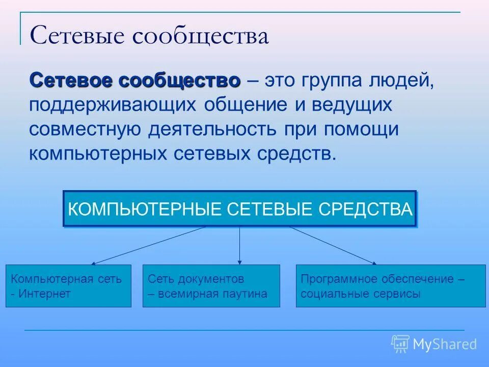 Особенности сетевых сообществ. Сетевые образовательные сообщества. Сетевое сообщество это. Профессиональные объединения педагогов. Сетевое сообщество это.