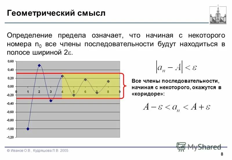 Геометрический предел числовой последовательности. Геометрическая интерпретация ограниченной последовательности. Геометрическая интерпретация предела функции. Геометрическое определение предела последовательности. Геометрическая интерпретация предела последовательности.