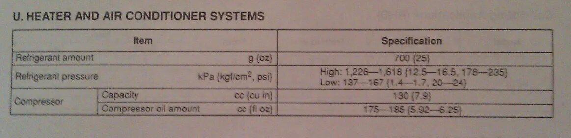 Объем масла в компрессоре кондиционера. Сколько масла заливать в компрессор кондиционера. Сколько масла нужно заливать в компрессор. Сколько масла нужно лить в компрессор. Сколько масла заливается в компрессор