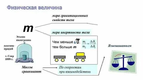 Инертность тела это физическая величина