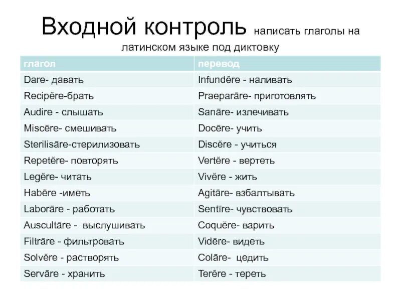 Перевод слова глаголом