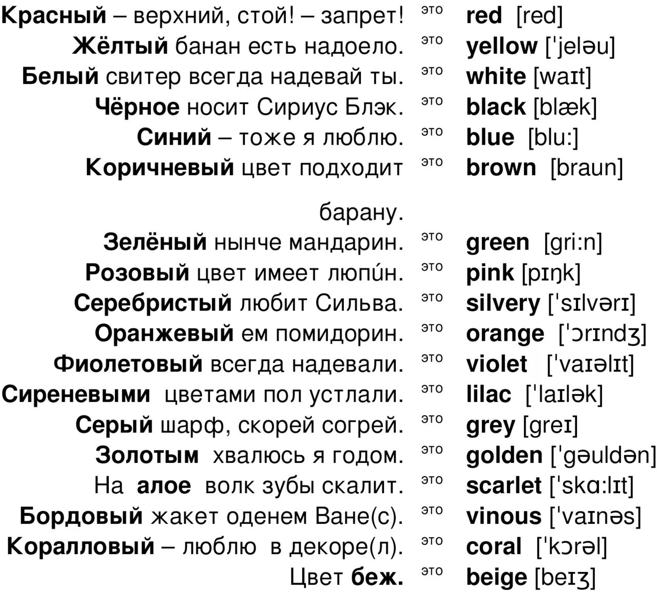 Легко запоминающиеся слова. Учим английские слова. Как быстро учить английские слова. Базовые слова на английском. Как быстро выучить английские слова.