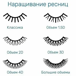 Какие размеры ресниц для наращивания