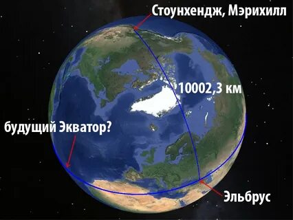 Экватор проще