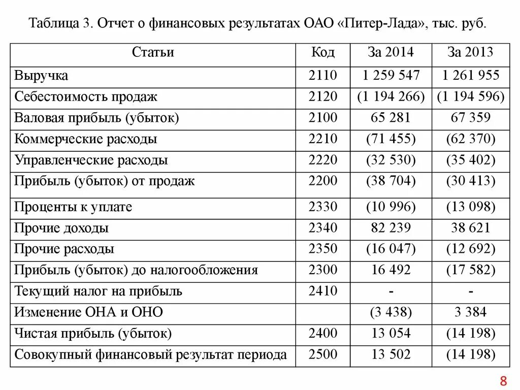 Отчет о финансовых результатах таблица. Совокупный финансовый результат в отчете о финансовых результатах. Отчет о финансовых результатах 2410. Совокупный финансовый результат периода это.