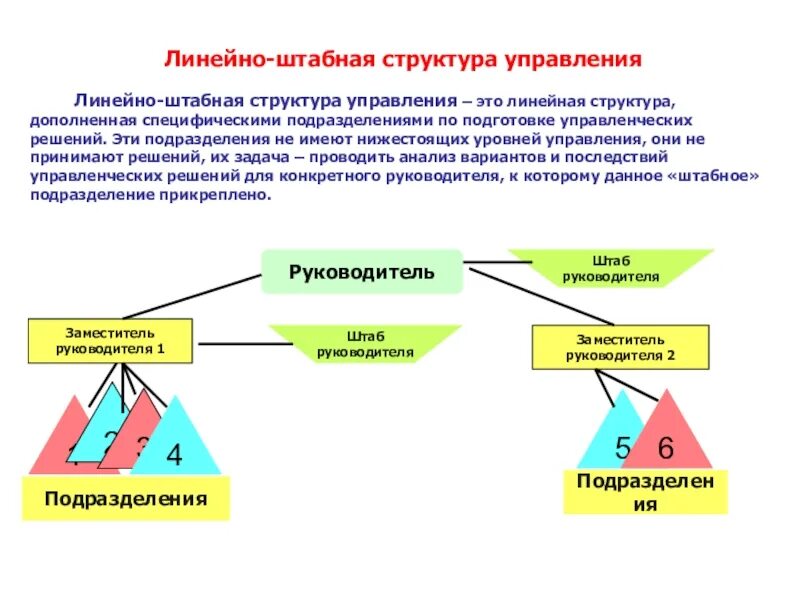 Штабная структура управления. Линейно-штабная структура. Штабная организационная структура. Линейная штабная структура управления. Специфические подразделения