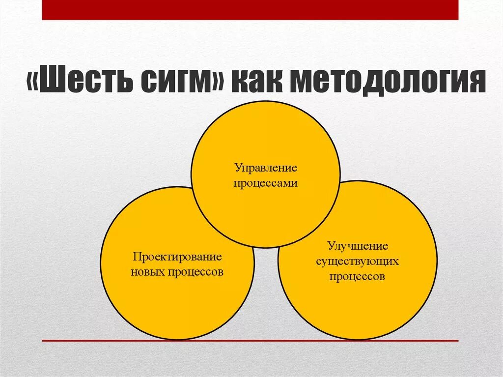 Система 6 сигм. Six Sigma управление проектами. 6 Сигма Бережливое производство. 6 Сигм принципы.