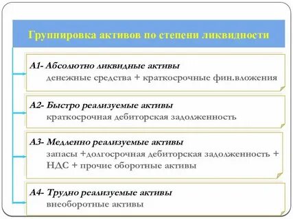 Из перечисленных активов наименее ликвидным средством являются
