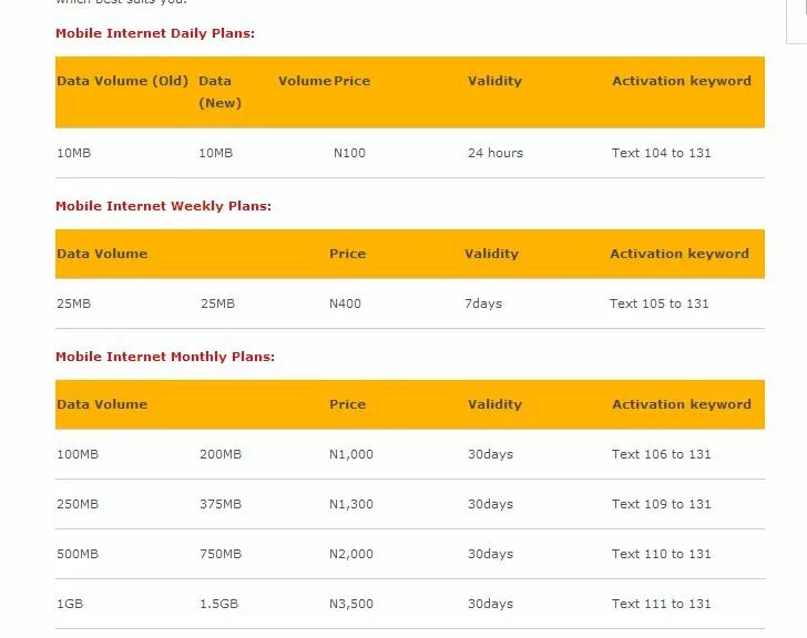 Остаток мобильного интернета. Интернет MTN. Как на MTN узнать остаток интернета. MTN сим карта. Трафик 200 ГБ на ПК.