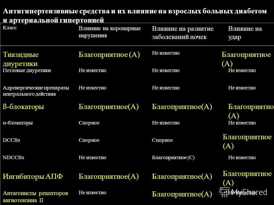 Гипотензивные препараты список препаратов