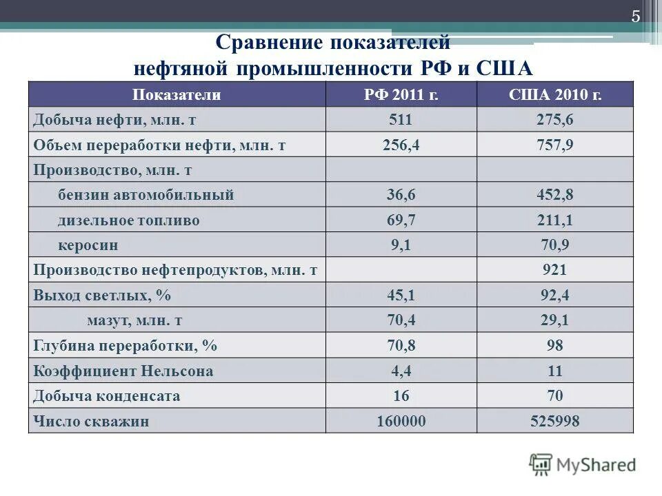 Добыча нефти млн т. Страны лидеры мировой добычи нефти 10 стран. Нефтедобывающие районы. Страны по добыче нефти млн тон в ггод. Мировая добыча нефти.