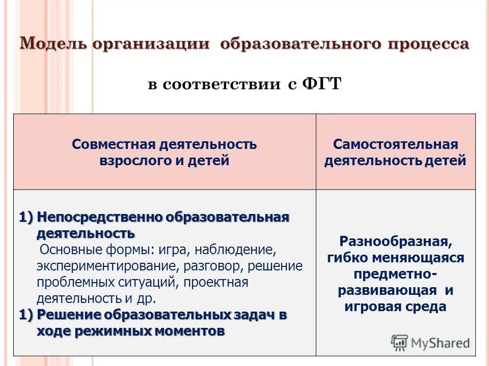 Совместный соответствие