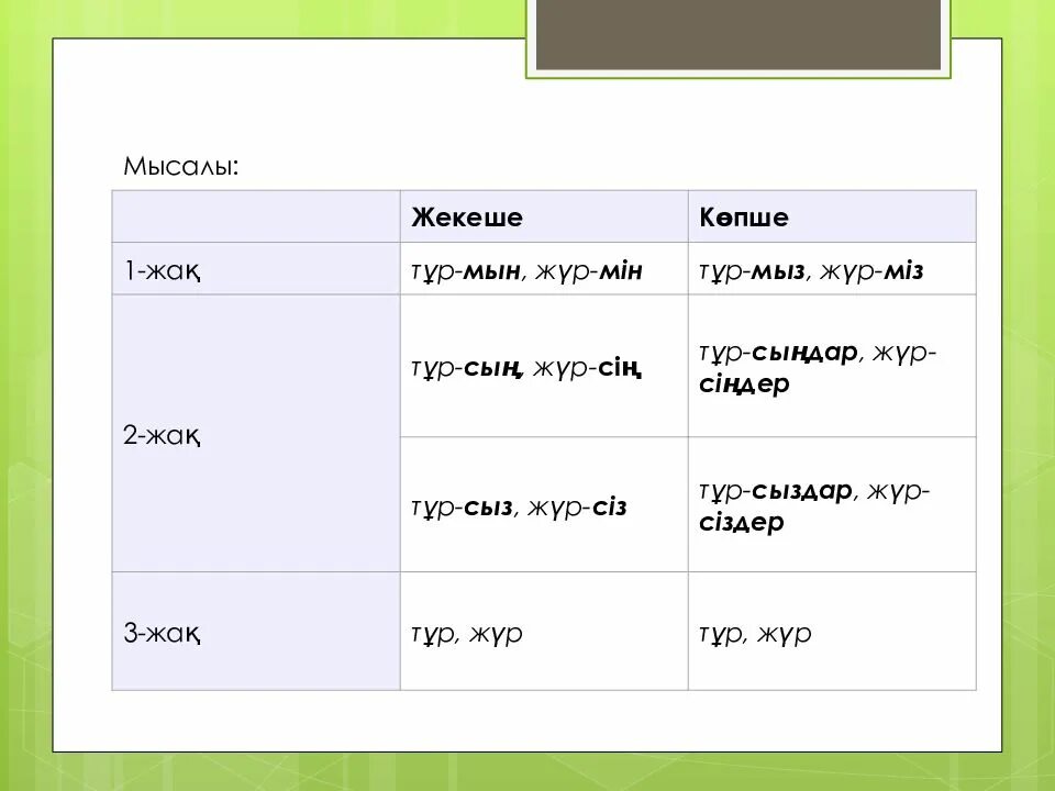Көптік жалғау. Окончания Жіктік жалғау в казахском языке. Жіктік жалғау таблица. Жиктик жалгау. Личные окончания в казахском языке.