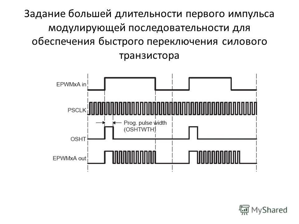 Длительность импульса данных. Схема ограничения длительности импульса. кодово-импульсная последовательность. схема модуляции длительности импульса. последовательность кодовых импульсов.