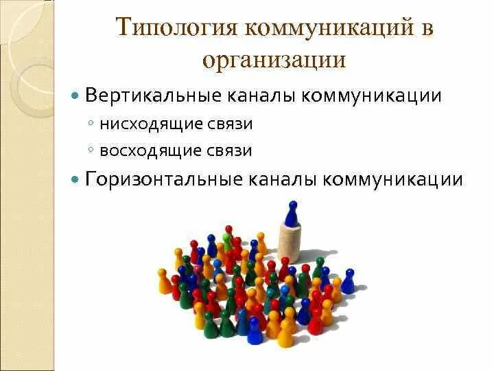 Типологии коммуникации на разных основаниях по содержанию. Типология коммуникации в организации. типология коммуникации (общения). типология коммуникации формы коммуникации. структура и типология коммуникаций.
