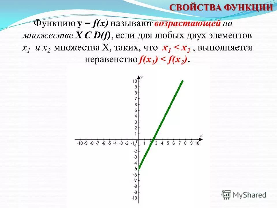 Определение числовой функции одной переменной. X 3 график функции название. функцией называется соответствие при котором для любого x.