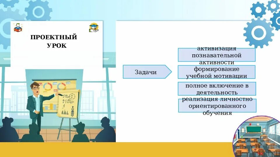 Урок с использованием цок. Проектный урок.