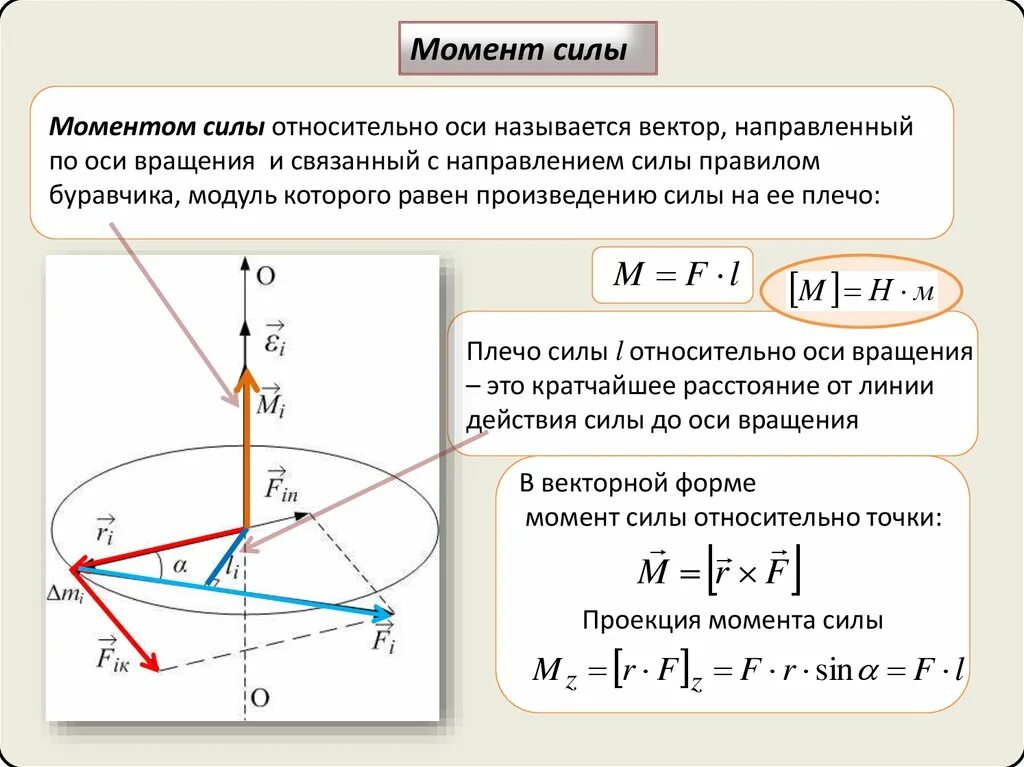 Проекция момента импульса на ось вращения. Момент импульса вращательного движения формула. Результирующий момент силы вращения. Момент силы относительно оси вращения рисунок.