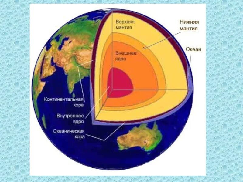 Движение земной коры мантия. Мантия земли схема. Внутреннее строение земли. Верхняя мантия. Верхняя и нижняя мантия земли.