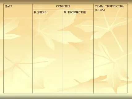 Хроника жизни и творчества ахматовой