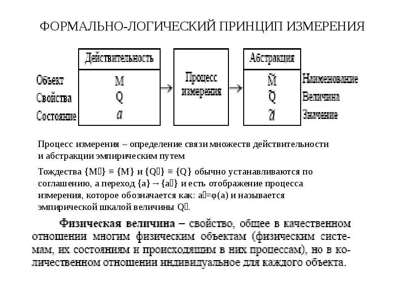 Определяет физический принцип действия технического объекта. Физические основы измерений и эталоны. Физический принцип свиста. Основные направления автоматизации контроля. Назовите основные методы измерений.