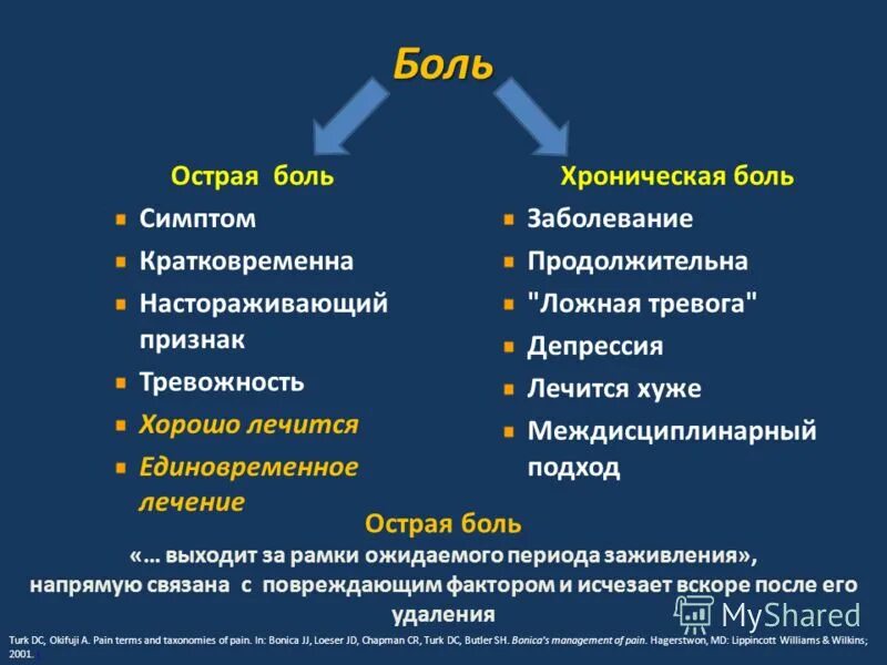 Типы боли. Острая боль. острая и хроническая боль. критерии хронической боли.