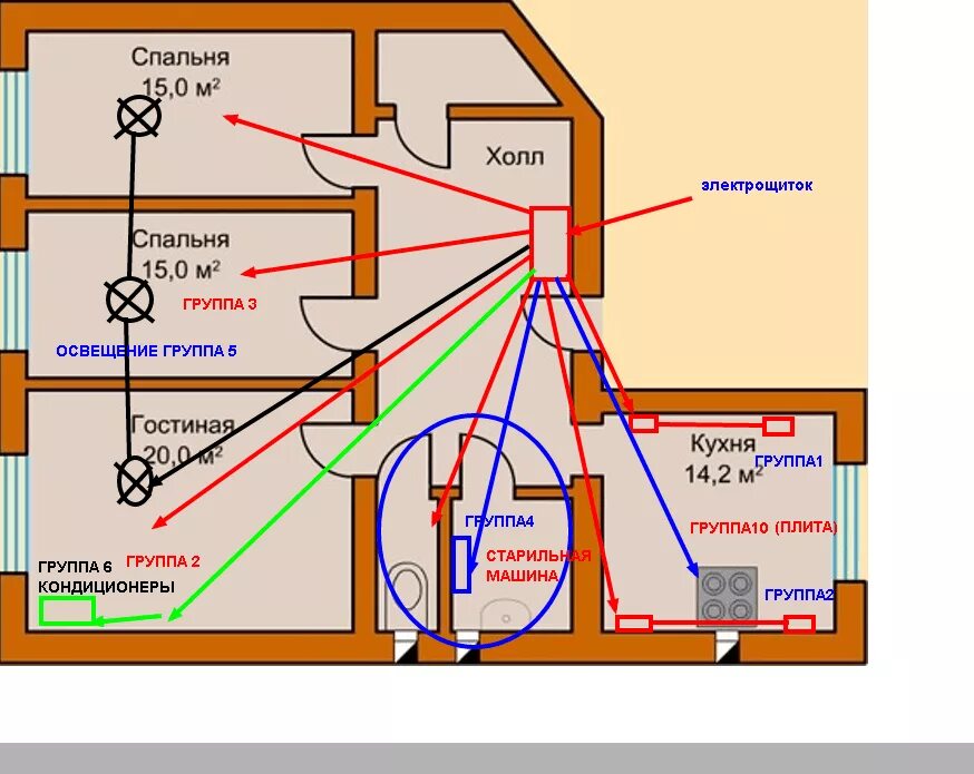 Проводка электрики в своем доме схема монтажа. Схема электропроводки розеток и выключателей в квартире. Схема установки проводки в квартире. Схема укладки кабеля в частном доме. Как провести свет в доме