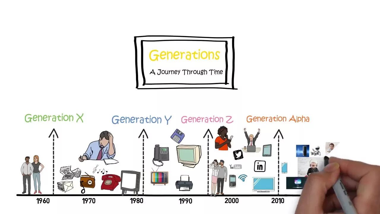 Поколение после альфа