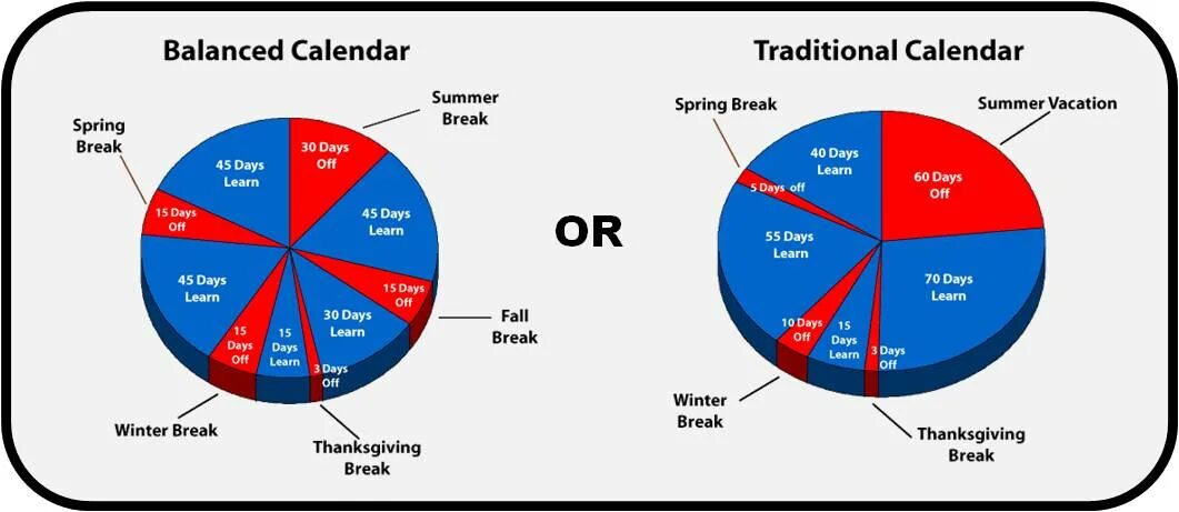 Year Round School. Custom vs tradition. Round the year ppt. 2021 Year Round jpg.