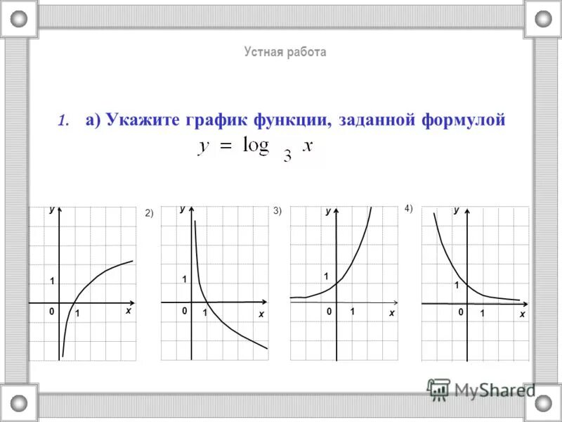 График функции y 1/x. График функции заданной формулой. Укажите график функции. Укажите график функции заданной формулой.