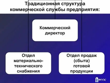 Структура обычая