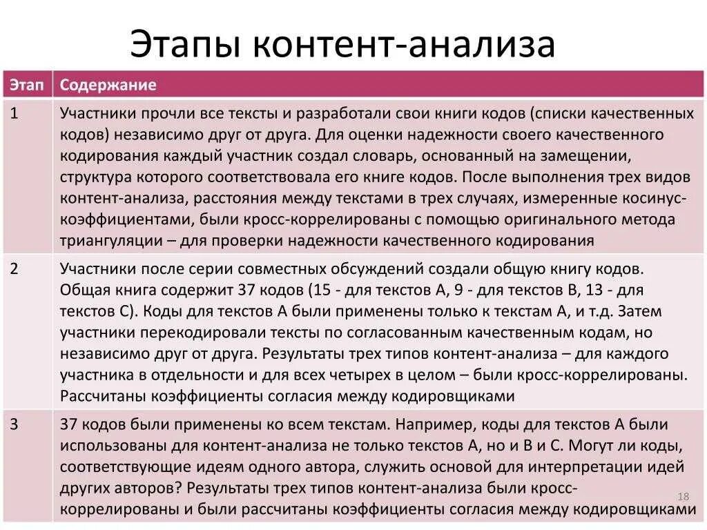 Метод контент-анализа в психологии. Методы исследования контент анализ. Метод контент анализа в психологическом исследовании. Контент-анализ как метод. Текст методика изучения